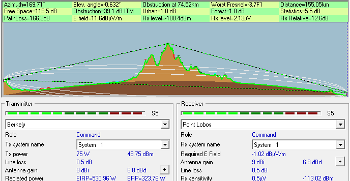 Earth Abides radio path profile