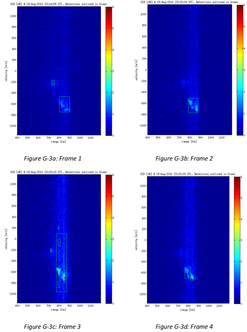 Range velocity map passive hitchhiker radar with ionospheric turbulence detections.