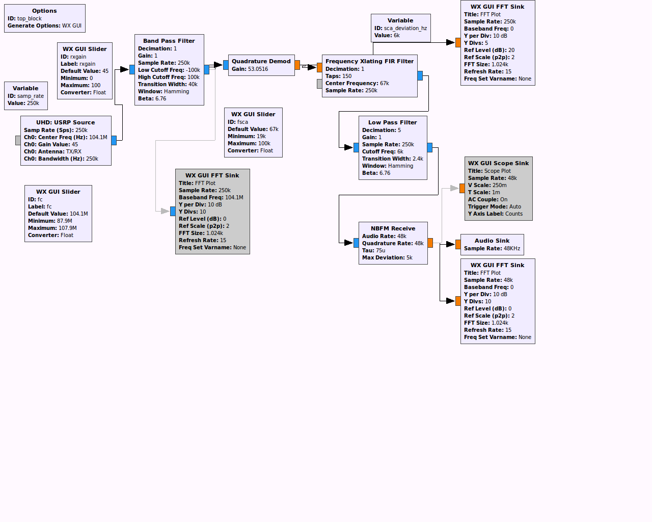 GNU Radio Companion block diagram for FM SCA decode