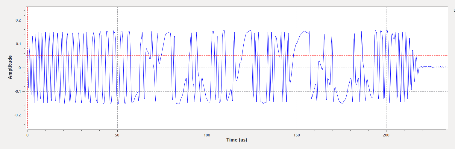 RC control waveform paired