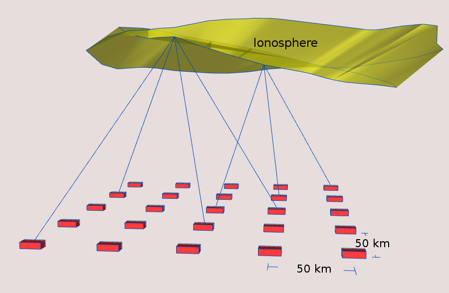 PiRadar node array under ionosphere