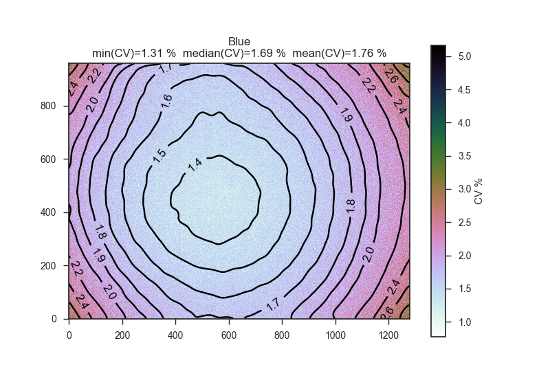 fluorescent coefficient of variation with blue excitation on uranyl glass