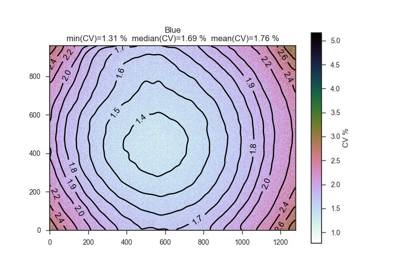 coefficient of variation with UV excitation on uranyl glass