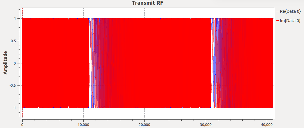 VCO output in time domain