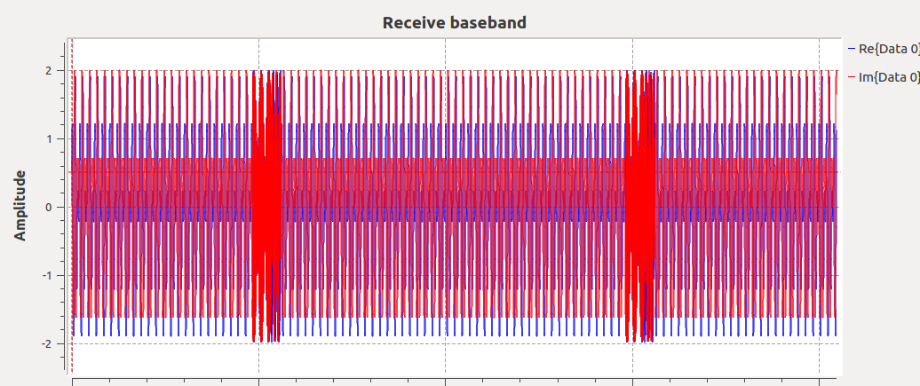 FMCW Demodulated output--pair of targets