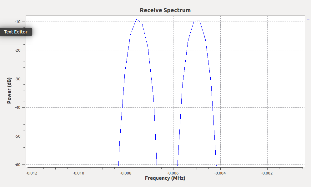 FMCW Demodulated output spectrum--pair of targets