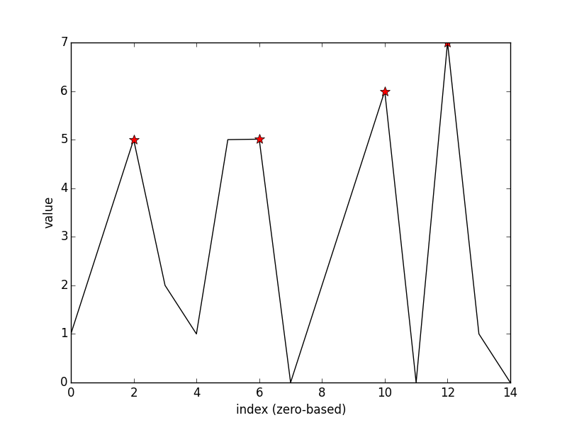 Python Matplotlib line plot