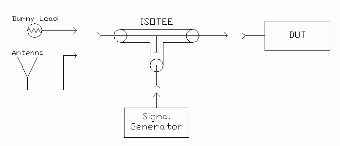 Isotee repeater desense connection
